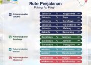Pelindo Jasa Maritim Sediakan Kuota bagi Pemudik Gratis untuk Dua Rute di Sulawesi Selatan