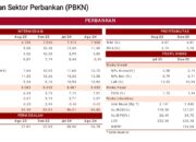 Perkembangan Sektor Perbankan (PBKN) di Tengah Tren Pelonggaran Kebijakan Moneter