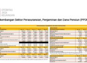 Perkembangan Sektor Perasuransian, Penjaminan dan Dana Pensiun (PPDP) di Tengah Tren Pelonggaran Kebijakan Moneter