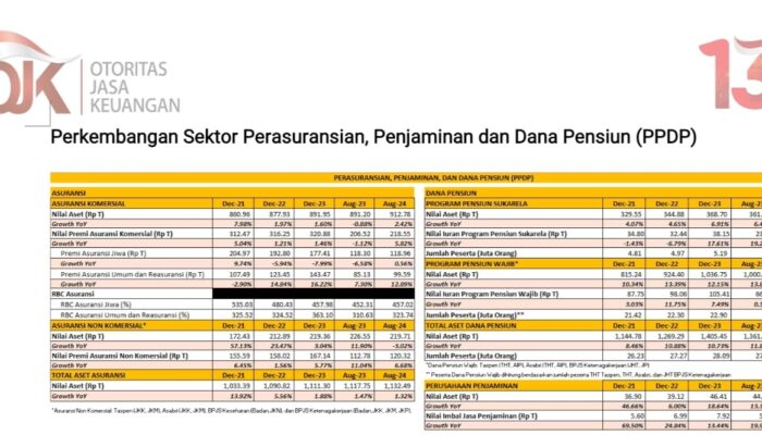 Perkembangan Sektor Perasuransian, Penjaminan dan Dana Pensiun (PPDP) di Tengah Tren Pelonggaran Kebijakan Moneter
