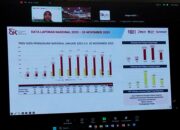 Satgas OJK Sulselbar Terima 489 Aduan Pinjol, Mayoritas Terkait Penagihan Kasar dan Penyalahgunaan Data