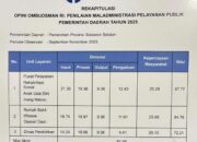 UPTD Pemprov Sulsel Raih Opini Kualitas Tinggi dari Ombudsman, Ini Catatan Pentingnya