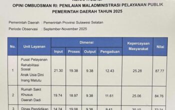 UPTD Pemprov Sulsel Raih Opini Kualitas Tinggi dari Ombudsman, Ini Catatan Pentingnya
