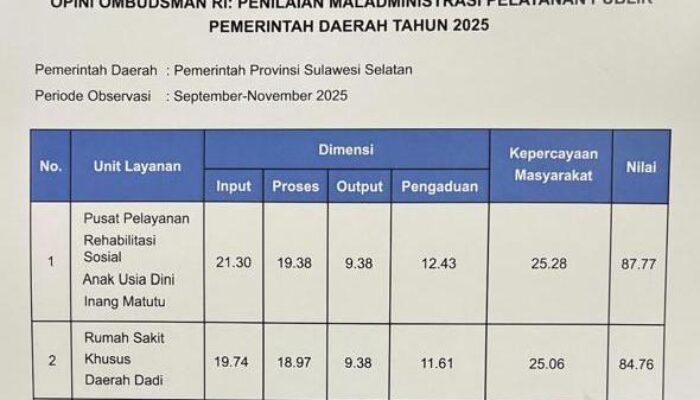 UPTD Pemprov Sulsel Raih Opini Kualitas Tinggi dari Ombudsman, Ini Catatan Pentingnya